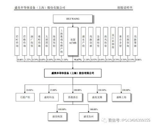 家族信托持股新突破 首家信托頂層結(jié)構(gòu)IPO案例解析